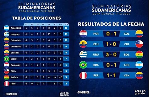 marcadores de golf|Marcadores de US Open, tabla de posiciones .